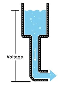 Guide to resistance, volts and ohm for vaping