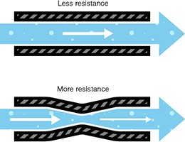 What is resistance in e cigarettes