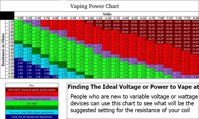 power, voltage, vaping chart