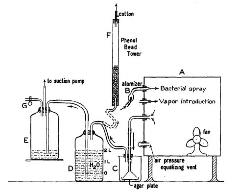 Experiment Apparatus 1