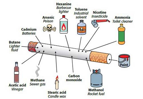 Pro's and cons of e cigarettes