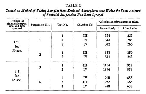 Experiment table 1