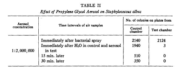 Experiment Table 2