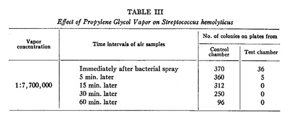 Experiment Table 3