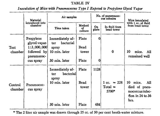 Experiment table 4