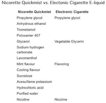 Nicorette Quickmist vs e cigarettes