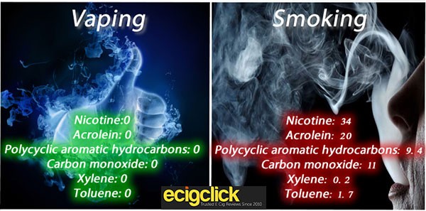 Passive Vaping Research