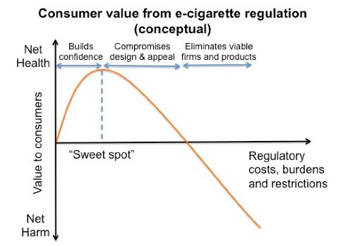 Electronic Cigarette regulation