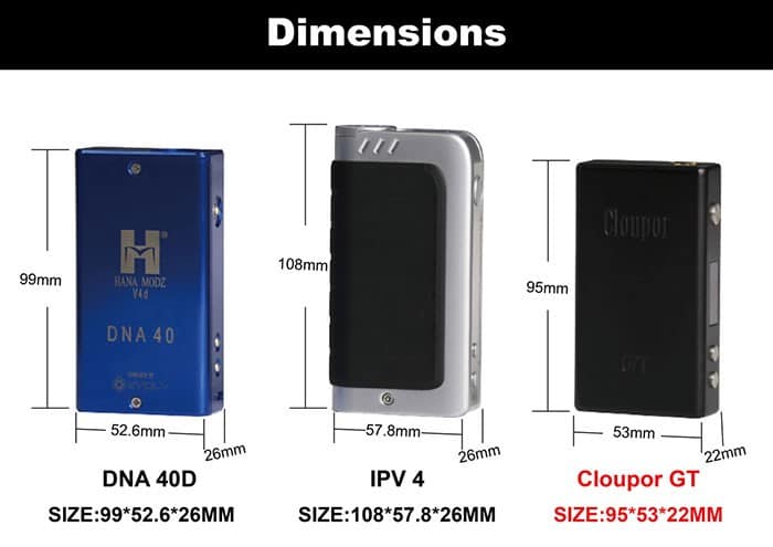 cloupor size vs dna 40 and ipv4