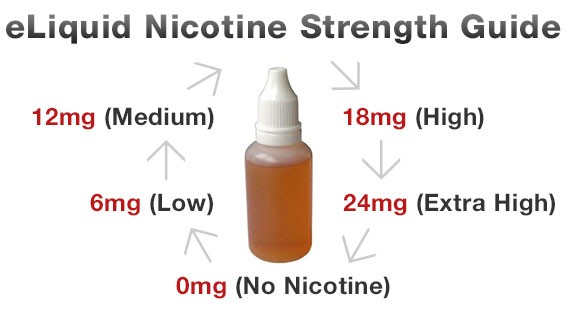 e liquid nicotine strength