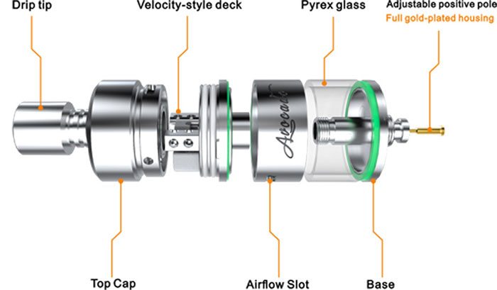 Avacado RDTA Genesis review