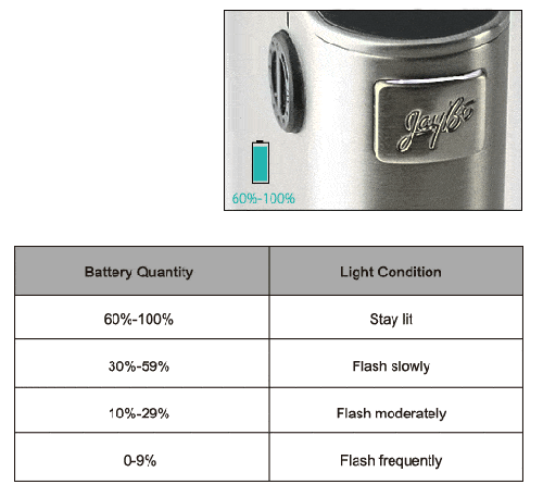 Noisy cricket 2 battery light