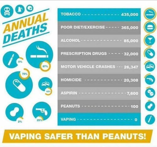 vaping safer than peanuts