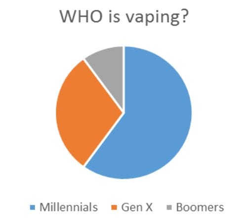 who is vaping