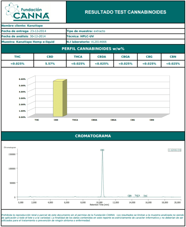 kanavape_chemical_analysis