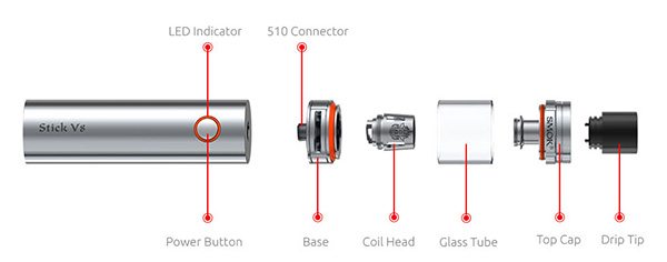 components