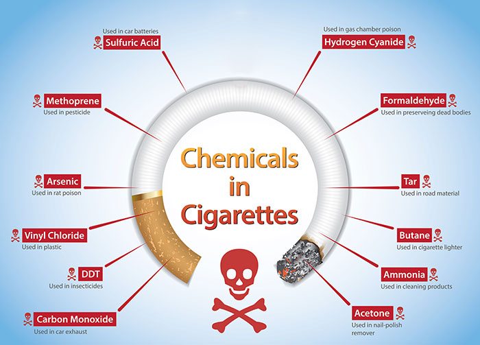 chemicals in cigarettes