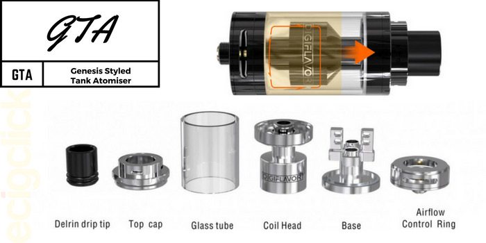 What i a gta (Genesis Style Atomizer)?