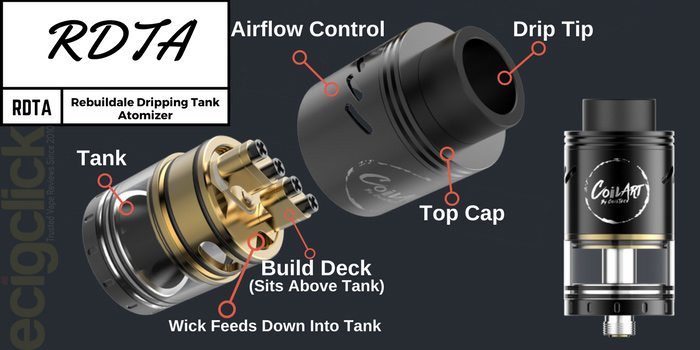 What is an rebuildable tank atomizer (RDTA)?