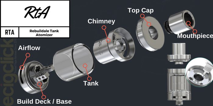 What is an RTA (Rebuildable Tank Atomizer)?