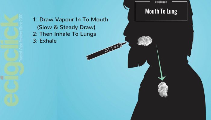 How To Vape Mouth To Lung