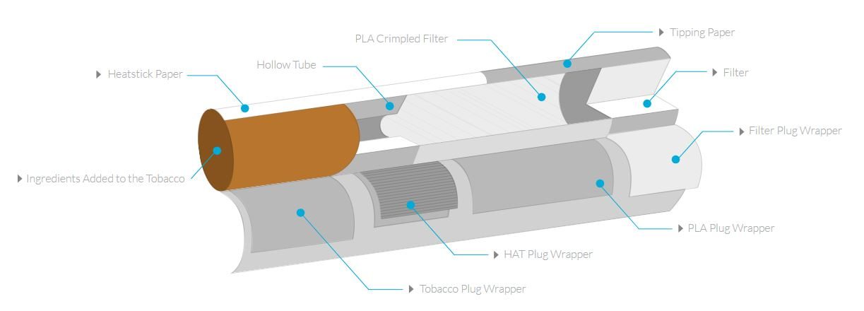 IQOS & HEETS: Plastik im Filter