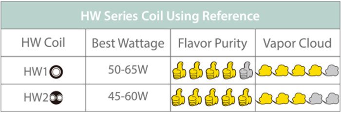 iStick-Pico-25-with-ELLO_coils