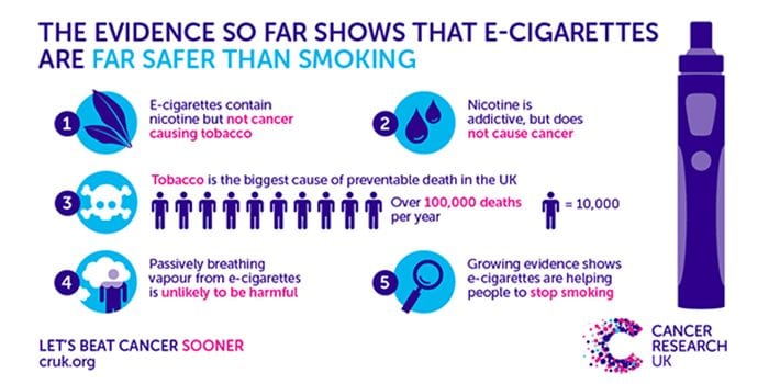 no cancer from e-cigs