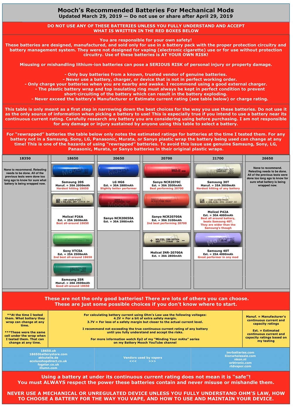 Mooch Battery Chart 2017