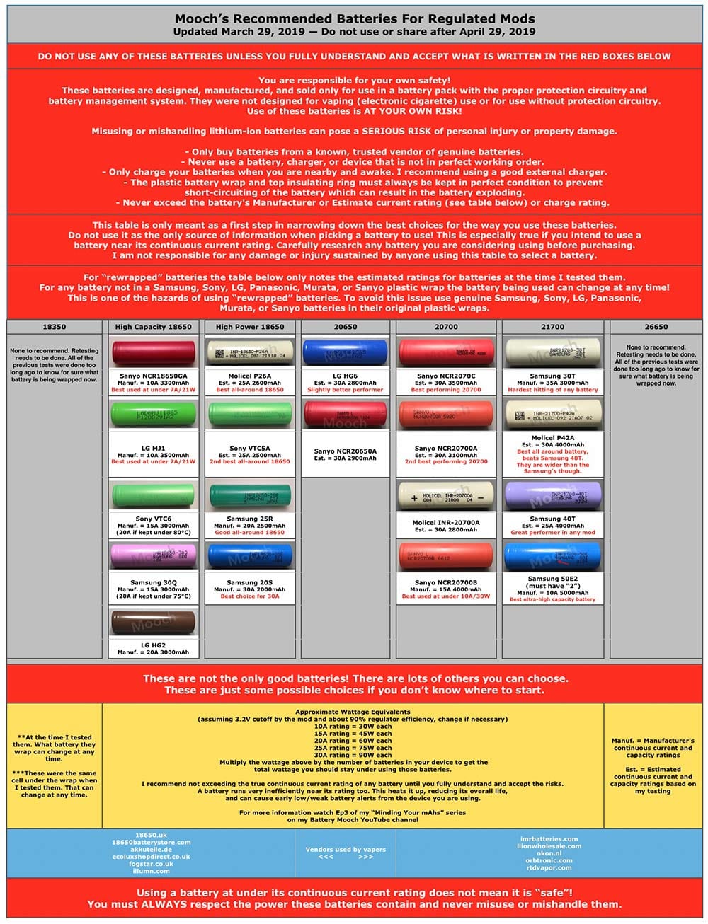 Mooch Battery Chart 2018