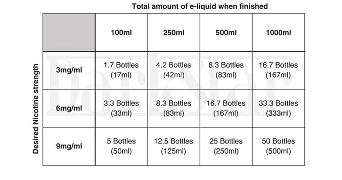 SilverCig DIY pack PG/VG 50/50 150ml, 6mg/ml & 4 Booster nicotine