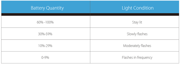 Exceed D19 battery status