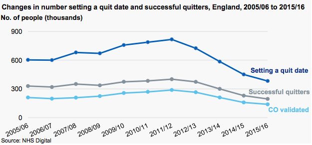 NHS Quit Smoking