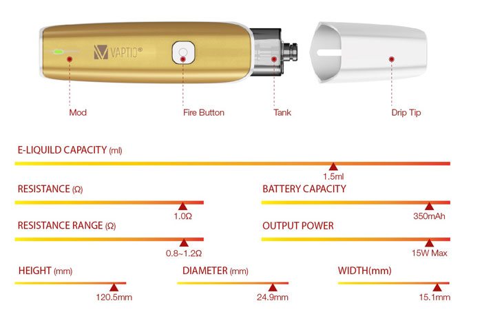 VAPTIO C-FLAT Features