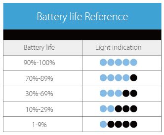 atopack dolphin battery lights