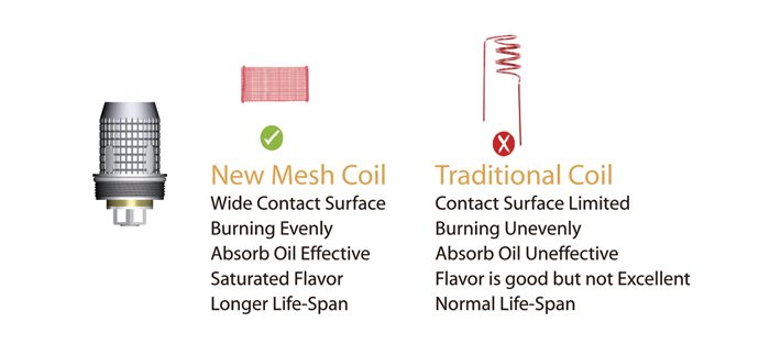 Freemax mesh coil