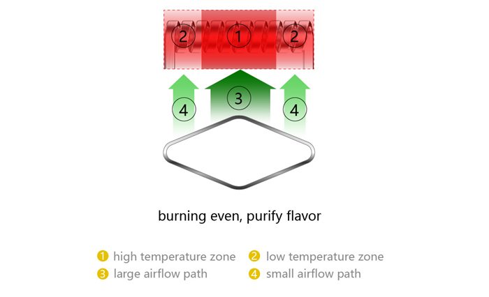 mace airflow hole