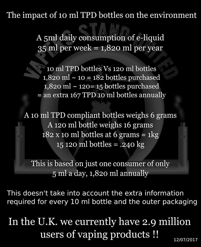 10ml e-liquid bottles effect on environment