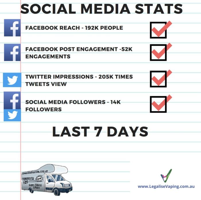 #vapeforceone weekly stats