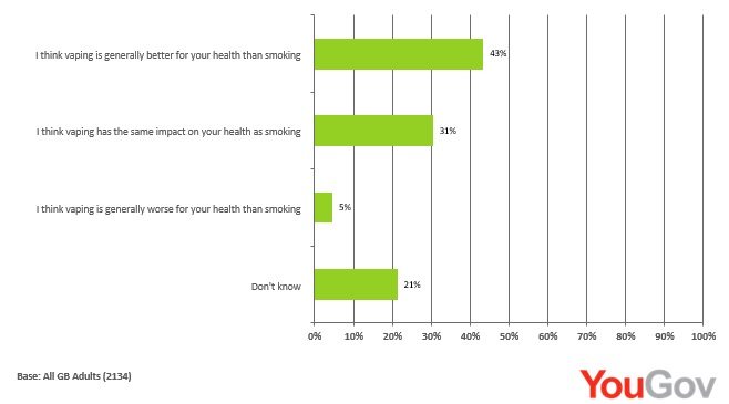 uk vaping poll