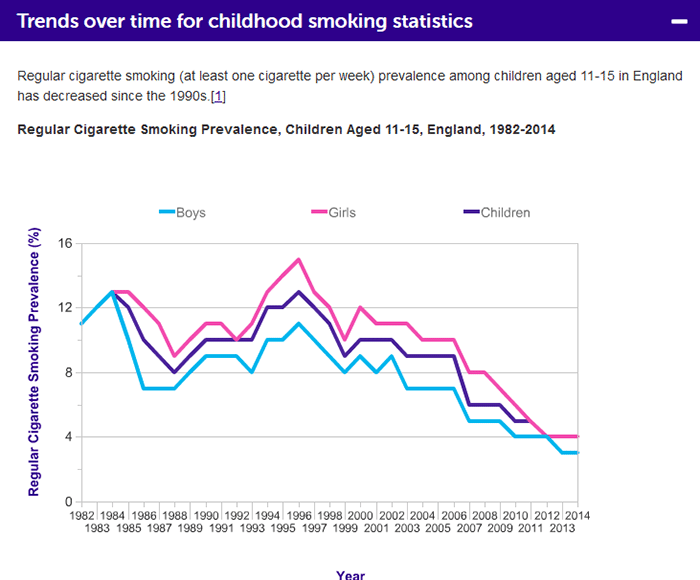 cancer-research-uk-kids-smoking-stats