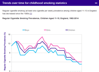 cancer research uk kids smoking stats