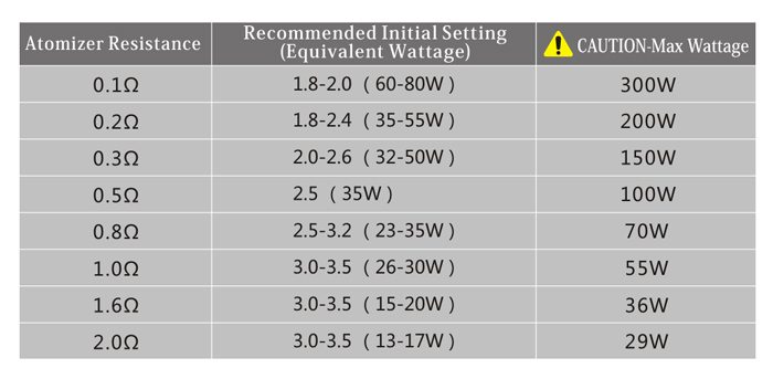 Mech Mod Safety Resistance Chart