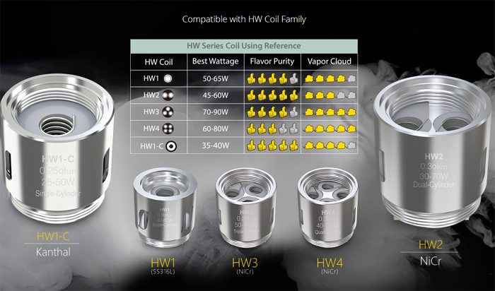 eleaf HW coil range