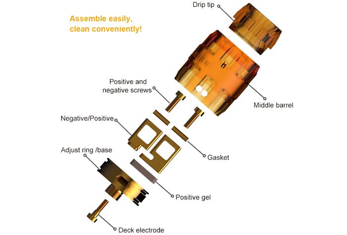 golden armor components