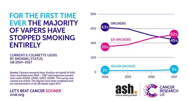 E-cigs-smokers-vs-exsmokers