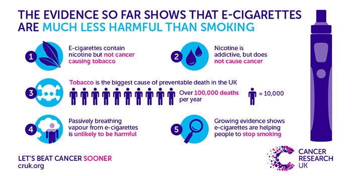 e-cigs less harmful than smoking