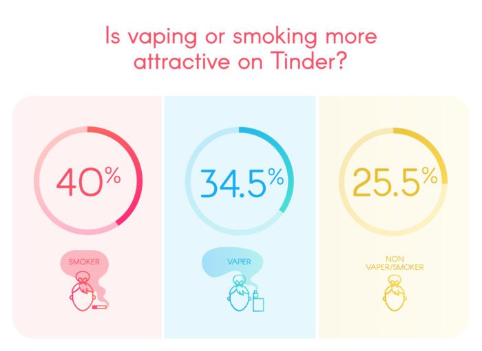 gosmokefree-tinder-experiment