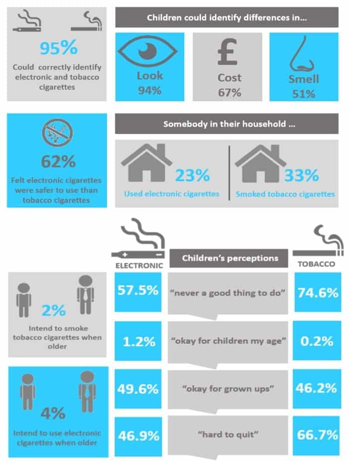 welsh childrens perception of vaping