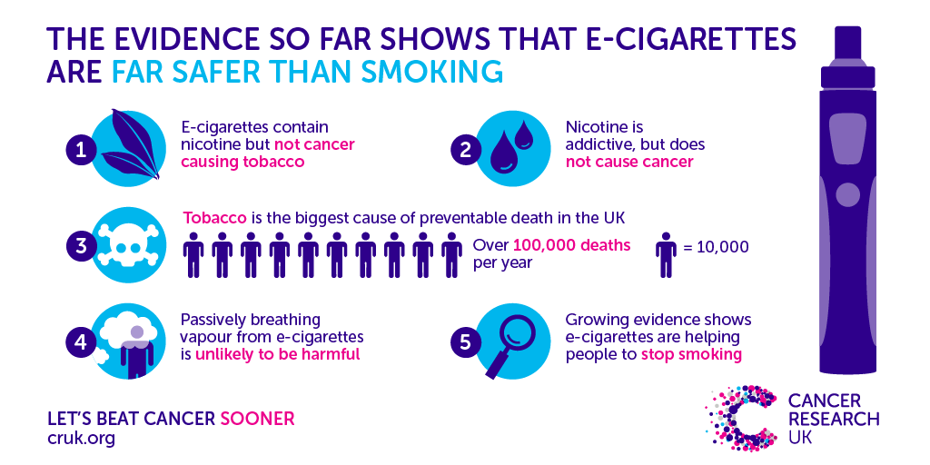 Infographic cancer research uk vaping safer than smoking